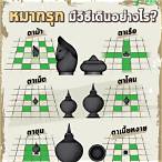 เล่นหมากรุกไทย
